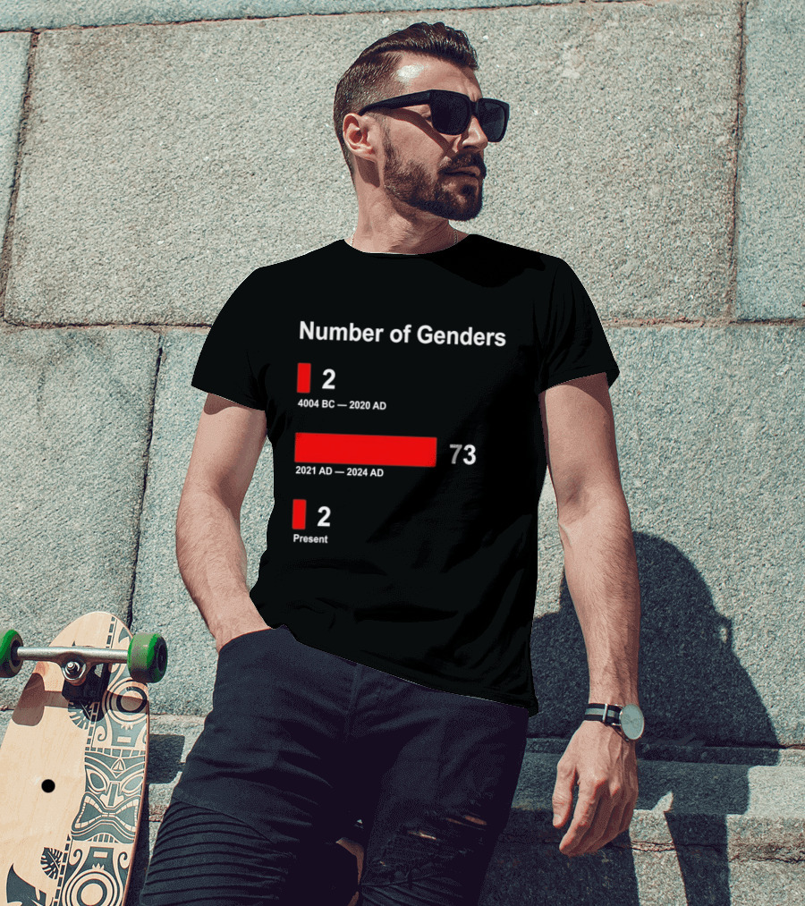 Number Of Genders 4004 BC To 2020 AD 2 2021 AD To 2024 AD 73 Present 2 T-Shirt