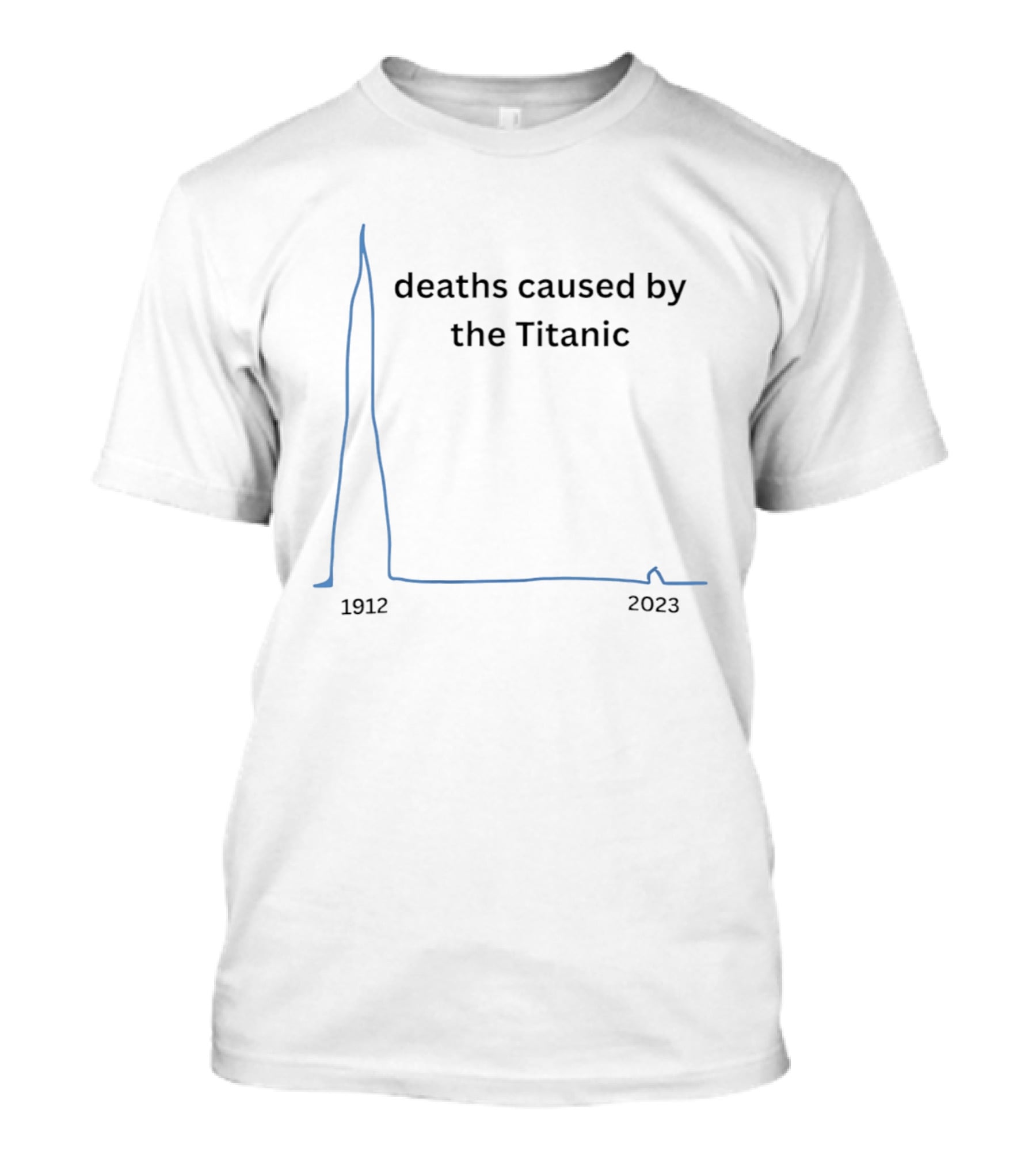 Deaths Caused By The Titanic 1912 2023 Graph Analysis T-Shirt