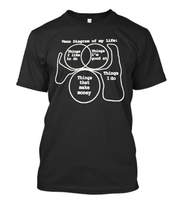 Venn Diagram Of My Life Things I Like To Do Good At Make Money T-Shirt